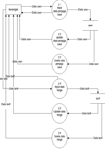 Gambar 9. Rancangan Entity Relationship Diagram.