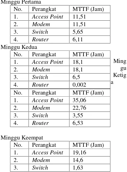 Tabel 4.1 Pengukuran Bandwidht.