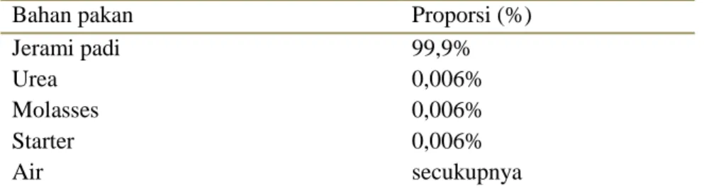 Tabel 1. Proporsi Bahan Pakan dalam Pembuatan Jerami Padi Fermentasi 