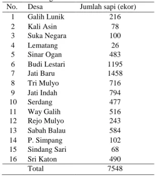 Tabel  1.    Populasi  sapi  di  Kecamatan  Tanjung  Bintang 