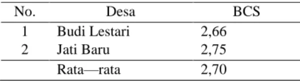 Tabel  6.  Rata--rata  nilai  BCS  sapi  di  Desa  Jati  baru dan Budi Lestari   