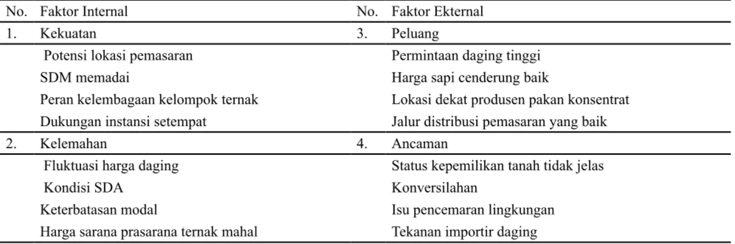 Tabel 2 Hasil analisis matriks Internal Strategic Factors Analysis Summary (IFAS)