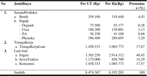 Tabel  7.  Rata-rata  Penerimaan  Usahatani  padi  di  lahan  pasang  surut  Desa  Sumberejo Kecamatan Wuryantoro Kabupaten Wonogiri Tahun 2014