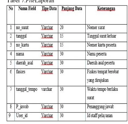 Tabel 7.FileLaporan