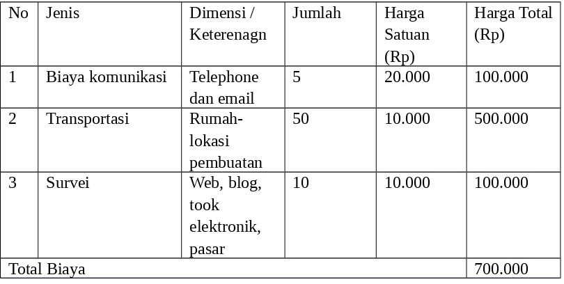 Tabel 5. Perjalanan dan Komunikasi