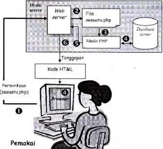 Gambar 1 Sequence Diagram Sistem Informasi