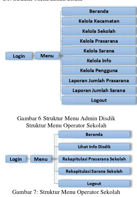 Gambar 3 Diagram Use Case AdAdmin Disdik