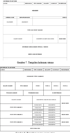 Gambar 8. Tampilam menu reservation 