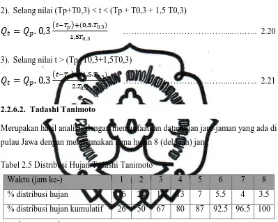 Tabel 2.5 Distribusi Hujan Tadashi Tanimoto 