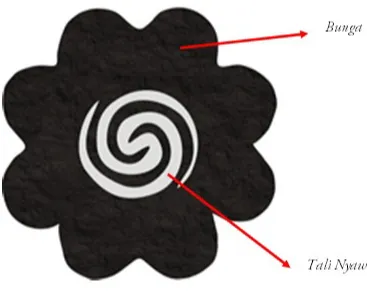 Figure 7: Bunga Terung34