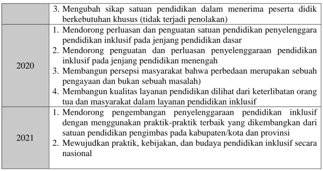 Tabel 3: LINGKUP PROGRAM 