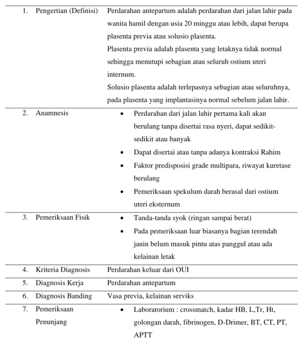 Tabel 2.1 Protap Perdarahan Antepartum  
