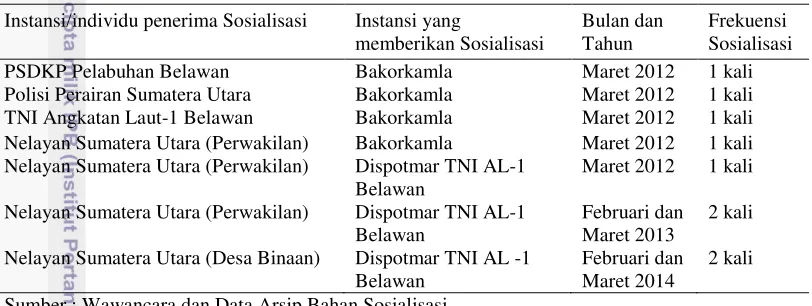 Tabel 5  Sosialisasi MoU RI - Malaysia 
