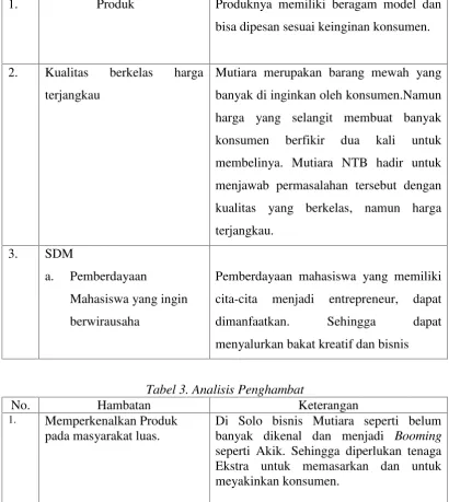 Tabel 3. Analisis Penghambat