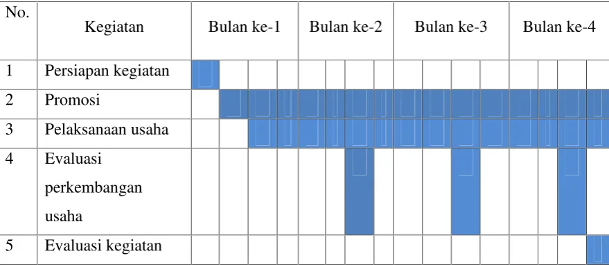 Tabel 5 Jadwal Kegiatan PKM-K