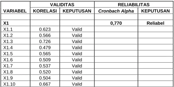 Tabel IV.4 Hasil Uji Validitas dan Reliabilitas General Knowledge  