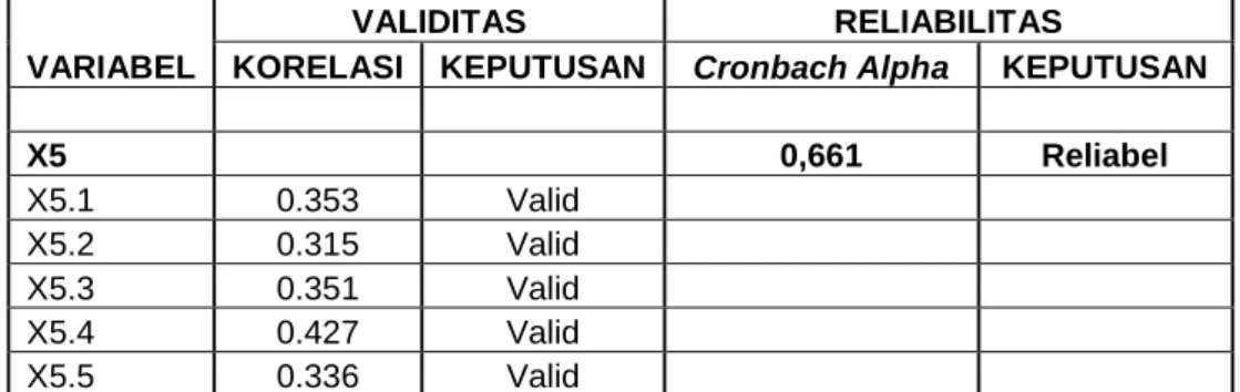 Tabel IV.8 Hasil Uji Validitas dan Reliabilitas Problem - Solving  Skill  