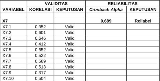 Tabel IV.10 Hasil Uji Validitas dan Reliabilitas Writing Skill and Research Skill 