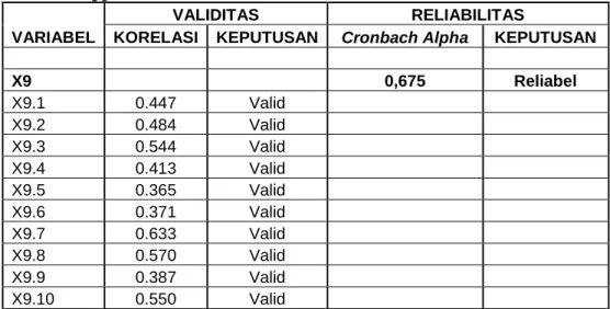 Tabel  IV.12  Hasil  Uji  Validitas  dan  Reliabilitas  Interpersonal  Skill  and  Personal Appearance