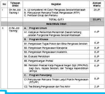Tabel 1.  Struktur Program Pendidikan dan Pelatihan  