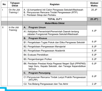 Tabel 1.  Struktur Program Pendidikan dan Pelatihan  