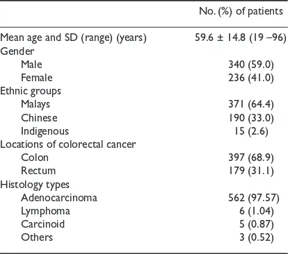 Table I. Demographics of patients, colorectal cancer sites and histology types.