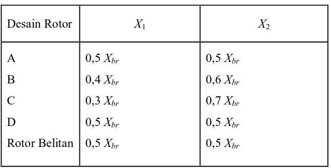 Tabel 3.1 Tabel distribusi empiris dari Xbr. 