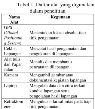 Tabel 1. Daftar alat yang digunakan  dalam penelitian  Nama  Alat  Kegunaan  GPS  (Global  Positionin g System ) 
