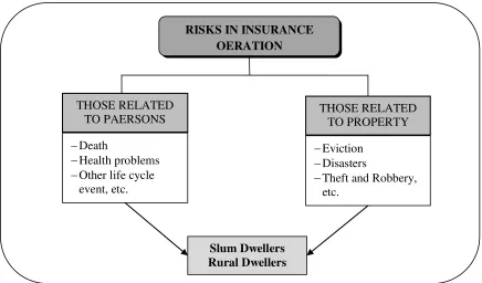 Figure 2.1:  