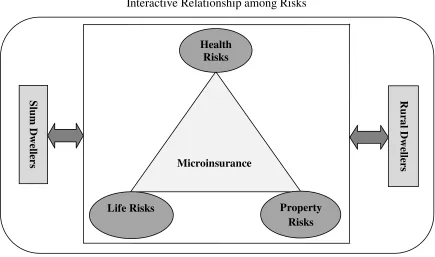 Figure 2.2:  