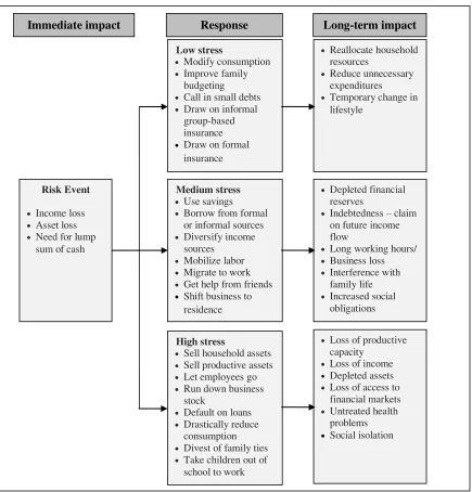 Figure 2.3: 