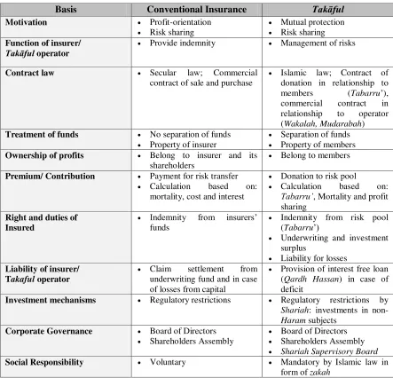 Table 2.3: 