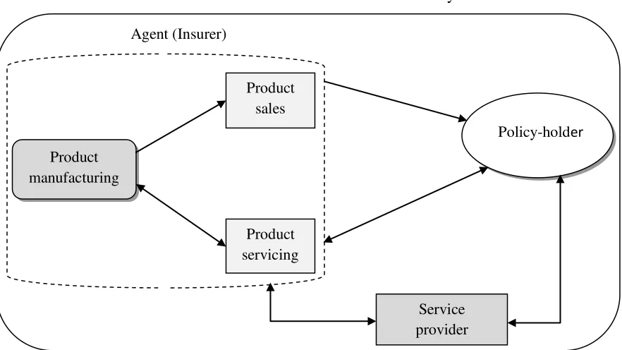 Figure 2.4:  
