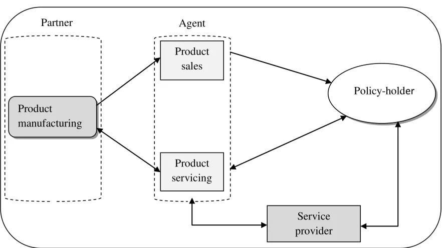 Figure 2.5:  