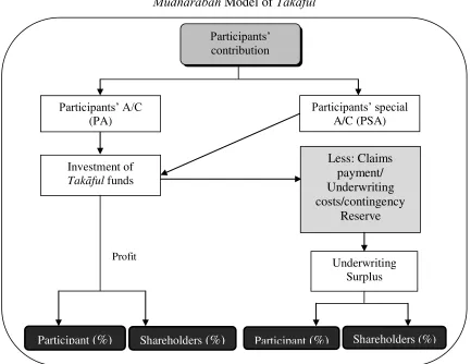 Figure 2.6:  