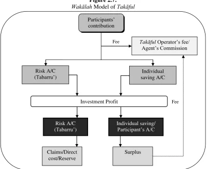 Figure 2.7:  