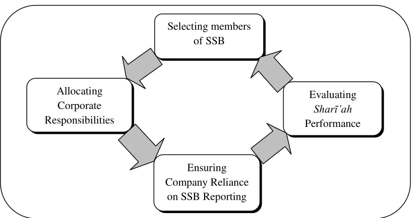Figure 2.8: 