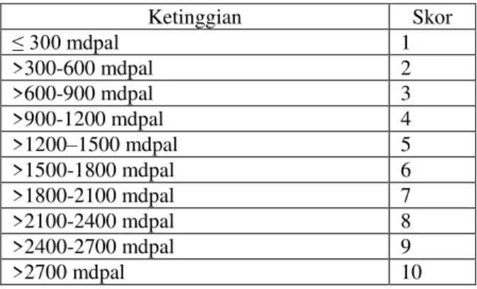 Tabel 3. Klasifikasi dan skoring variabel tanah 