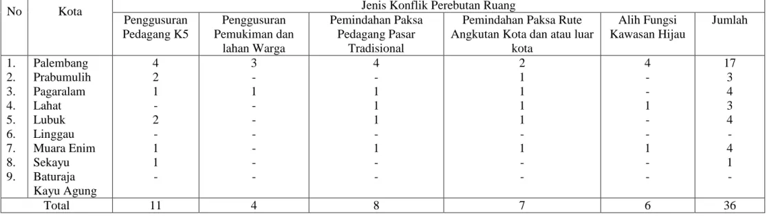 Tabel IV.10 