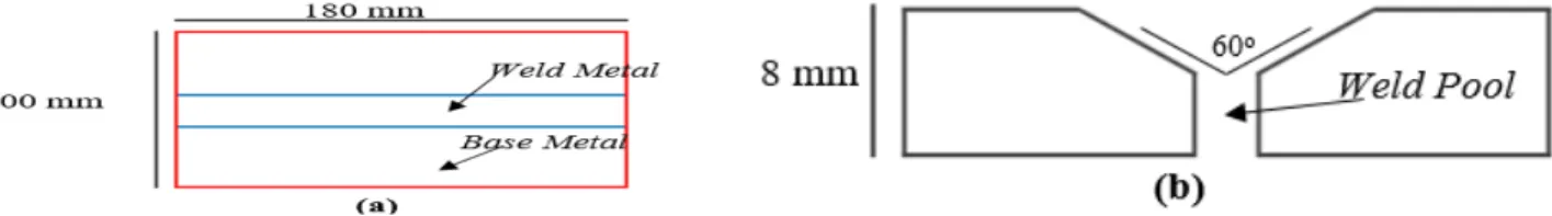 Gambar 1. Skematis Pengelasan (a) Tampak Atas dan (b) Tampak Samping 