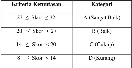 Tabel 3.4 Kriteria Ketuntasan Aktivitas Siswa