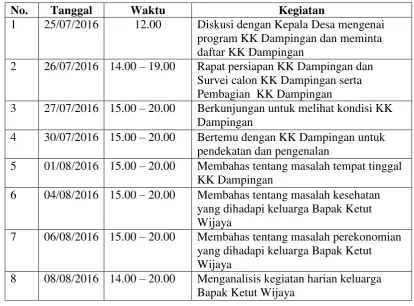 Tabel 2. Agenda Kegiatan KK Dampingan 