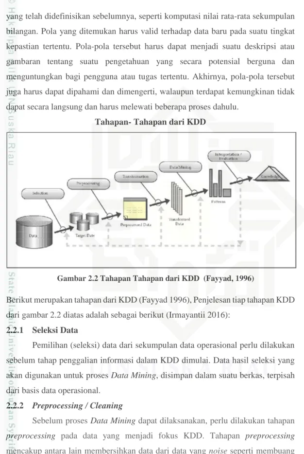 Gambar 2.2 Tahapan Tahapan dari KDD  (Fayyad, 1996) 