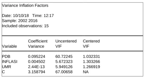 Tabel 4.6  Uji Multikolinearitas 