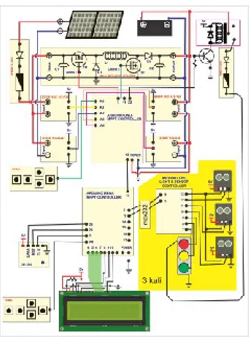 Gambar 11. Diagram keseluruhan. 