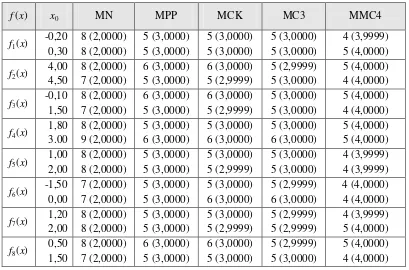 tabel perbandingan 