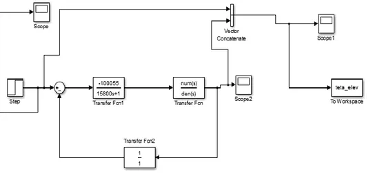 Gambar 9 Program Simulink dari respons output sudut pitch, θ terhadap input step, defleksi elevator,   e  pada  sistem lingkar tertutup 