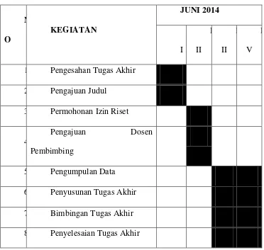 Tabel 1.1 Jadwal Penelitian dan Penyusunan Tugas Akhir 