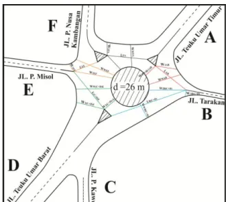 Tabel 3. Data geometrik persimpangan  No  Bagian 