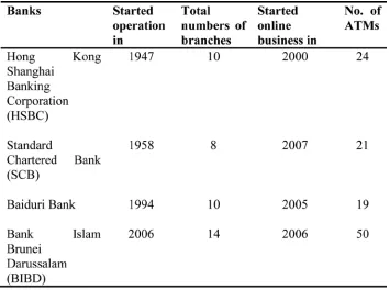 Table 2: Key statistics of banks operating in Brunei Darussalam
